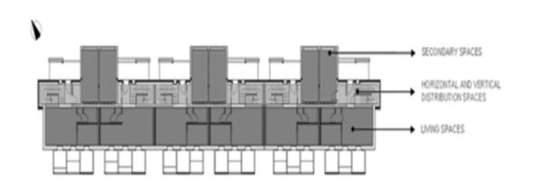 building design Ground floor